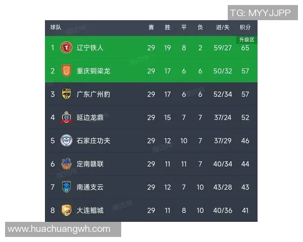 广州足球队在足球力量排行榜中荣登第六名展现强劲实力与潜力